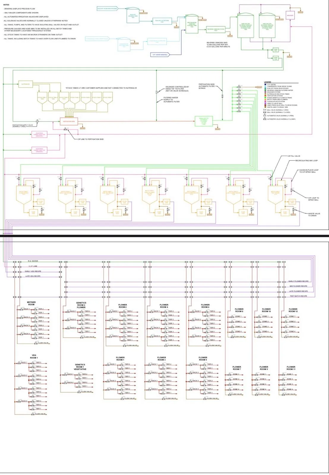 Plan sheet with a process schematic and an equipment schedule.