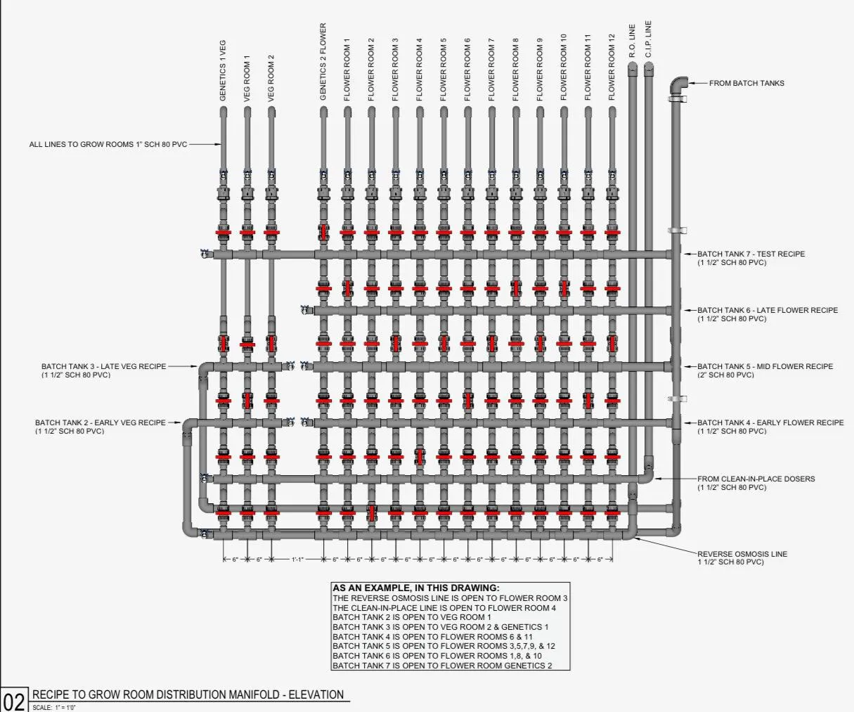 Distribution manifold elevation with valve callouts.